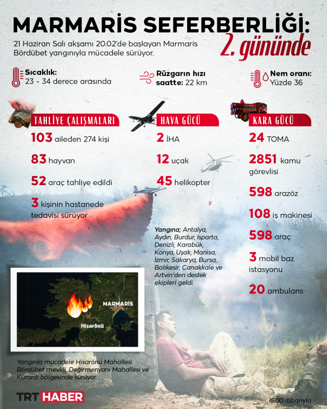 Grafik: Hazife Yurt Ateş/TRT Haber